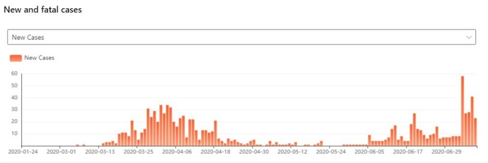 a graph of a number of people