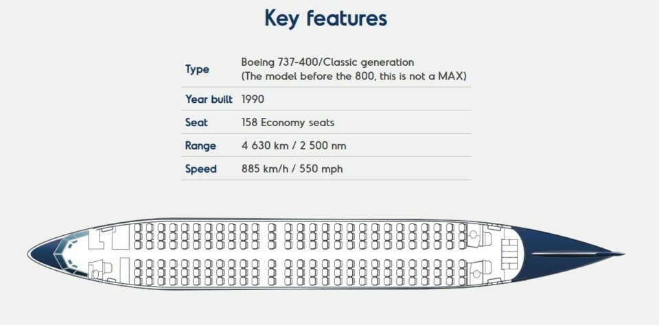 a diagram of an airplane