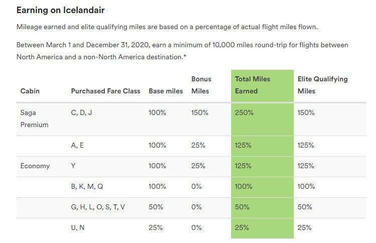 a screenshot of a flight schedule