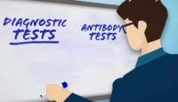 a man writing on a whiteboard