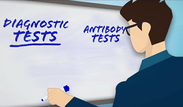 a man writing on a whiteboard