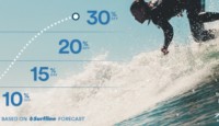 a man surfing on a wave