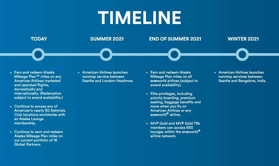a timeline with text and a blue background