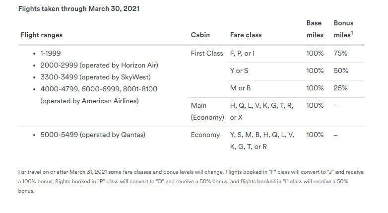 a screenshot of a flight schedule