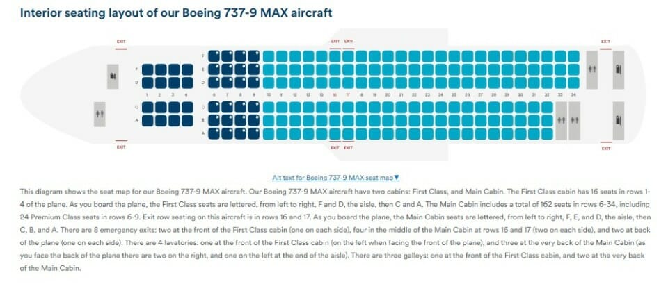 a diagram of a plane