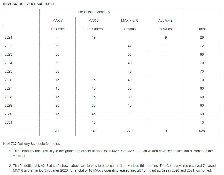 a white sheet with numbers and numbers