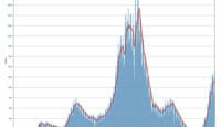 a graph of a graph
