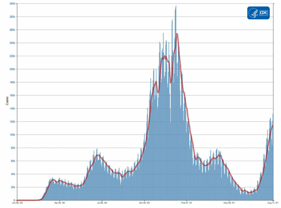 a graph of a graph