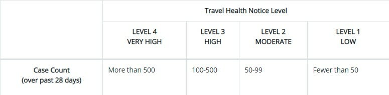 a screenshot of a travel health report