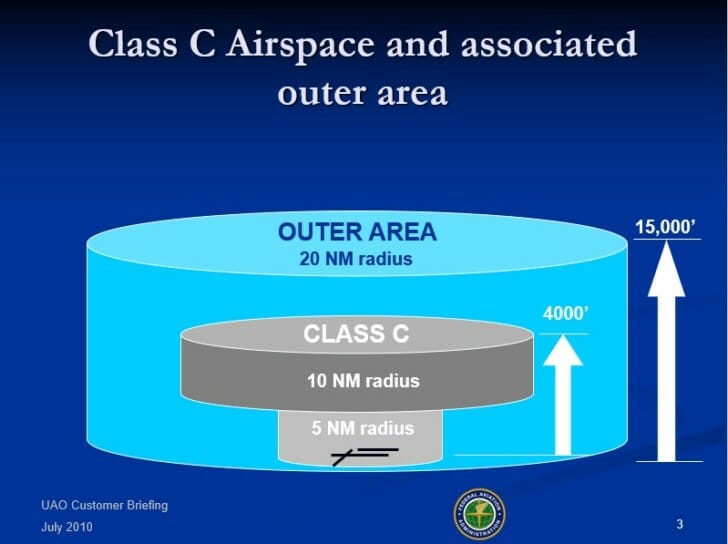 a diagram of a circle with a circle and a circle with text