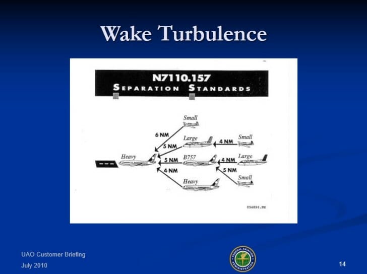 a diagram of flight standards