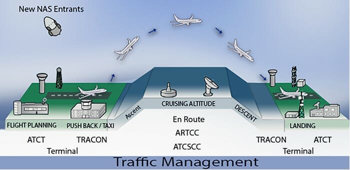 diagram of a diagram of a traffic management system