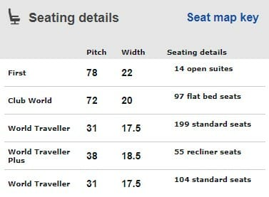 a table with numbers and text