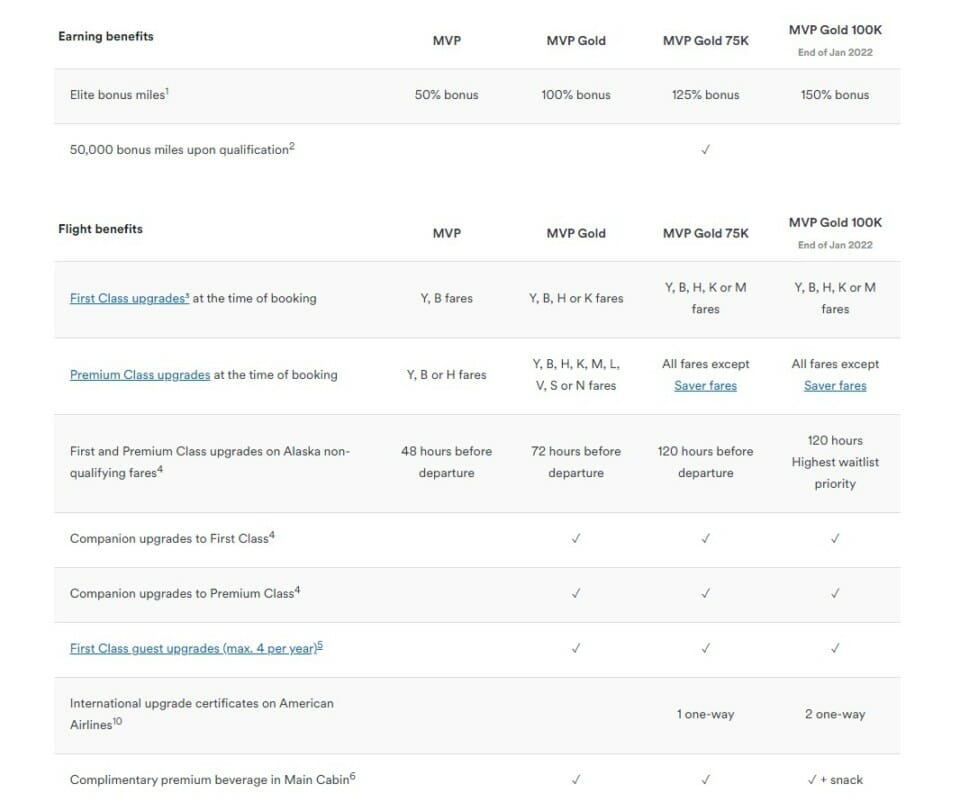 How Does Alaska Airlines 100K Elite Status Compare