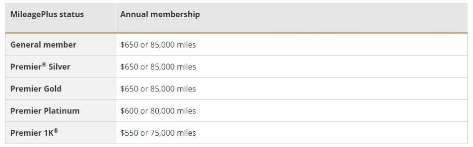a screenshot of a number of miles