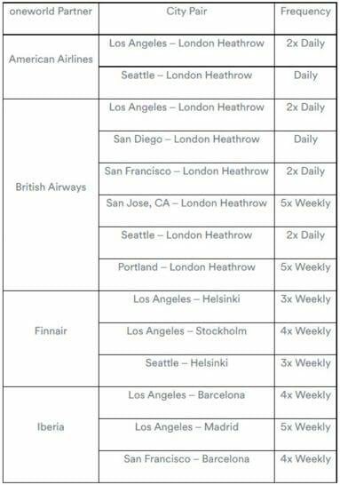 a table with a number of flights
