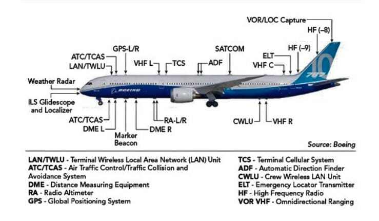 a diagram of a plane