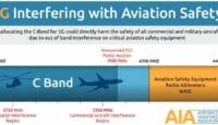 a diagram of an airplane