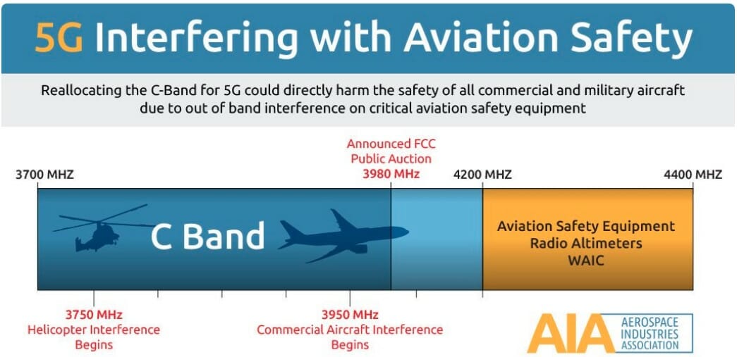 a diagram of an airplane