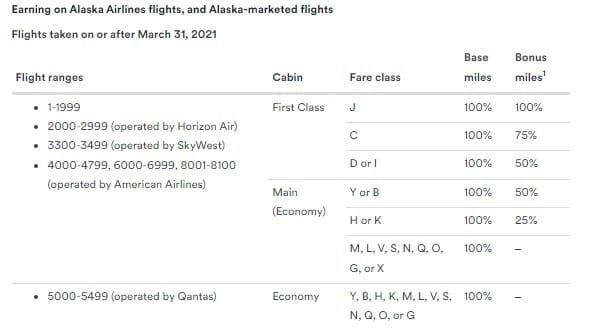 a screenshot of a flight schedule