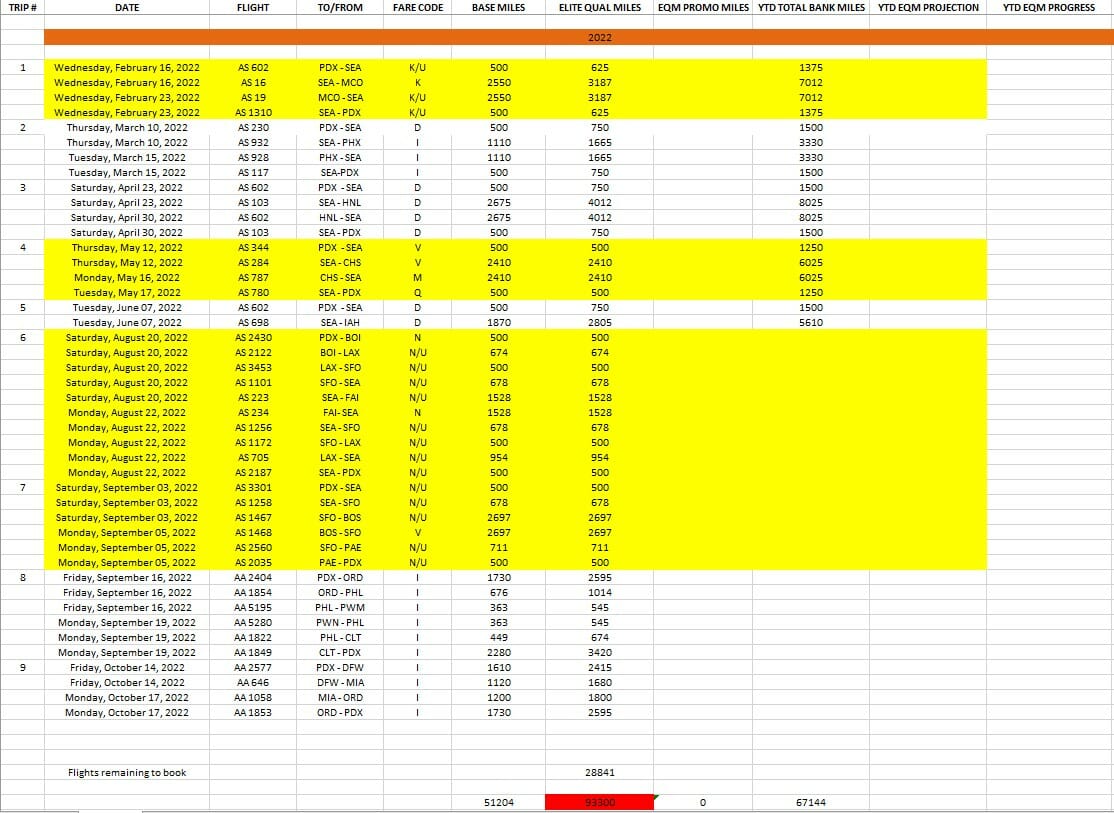 How I Booked An Extreme Mileage Run On Alaska Airlines Travel Codex