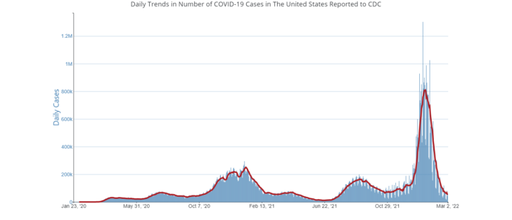 a graph of a coronavirus