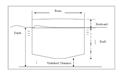 diagram of a beam and beam clearance
