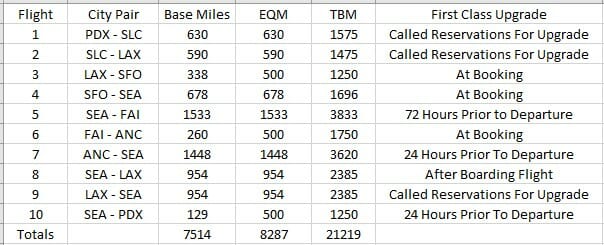 a table with numbers and text