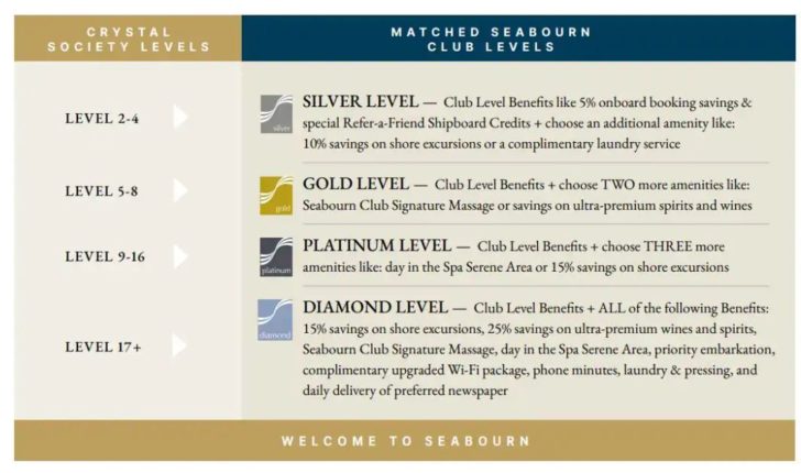 Crystal Society Status Match