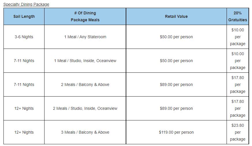 Norwegian cruise line specialty dining