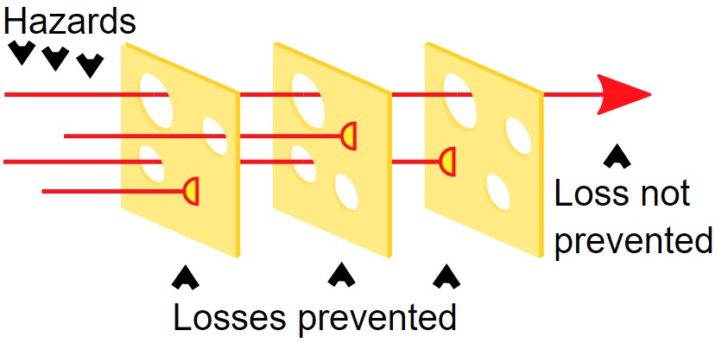 a diagram of cheese with arrows pointing to the sides