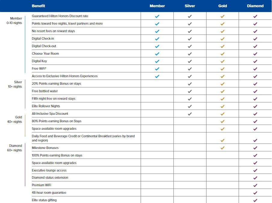 Buying Hilton Honors Points With Huge A Bonus Offer. We Did It!