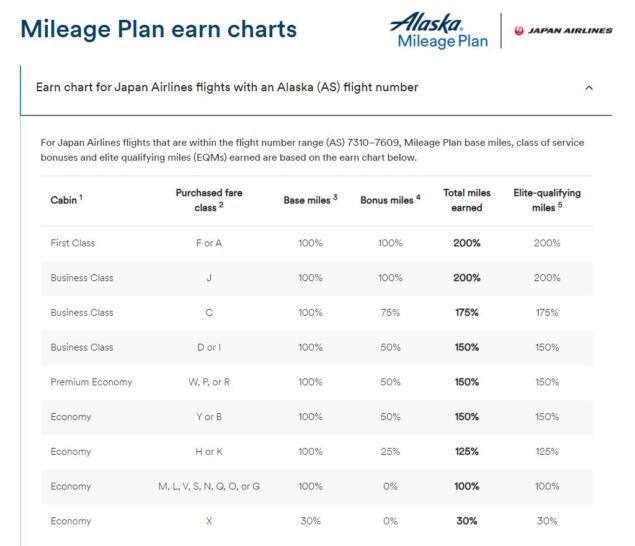 a chart of airline flight number