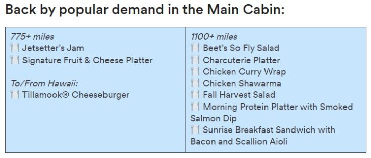 a list of food items