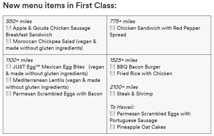 a list of food items