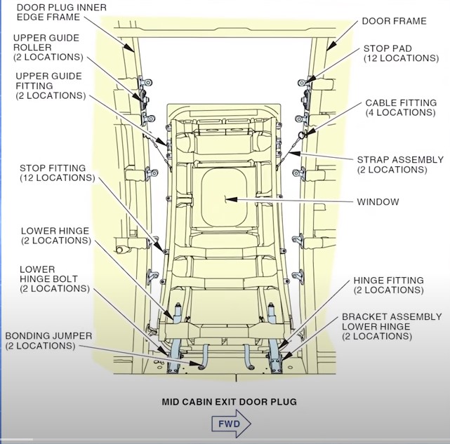 diagram of a cabin door plug