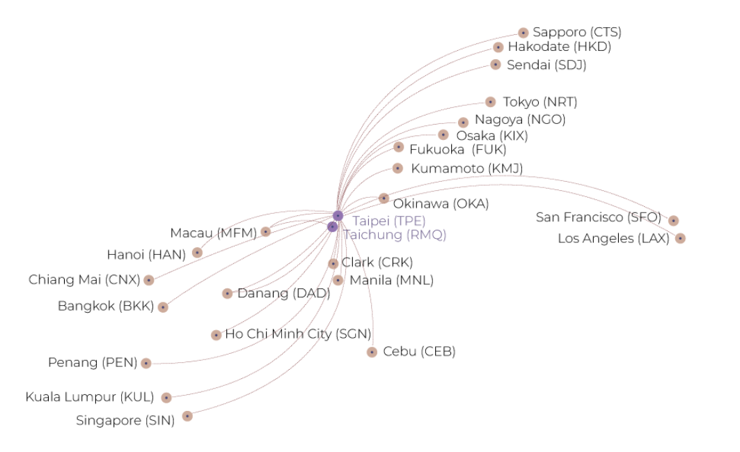 starlux airlines flights