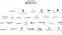 Marriott hotel brands