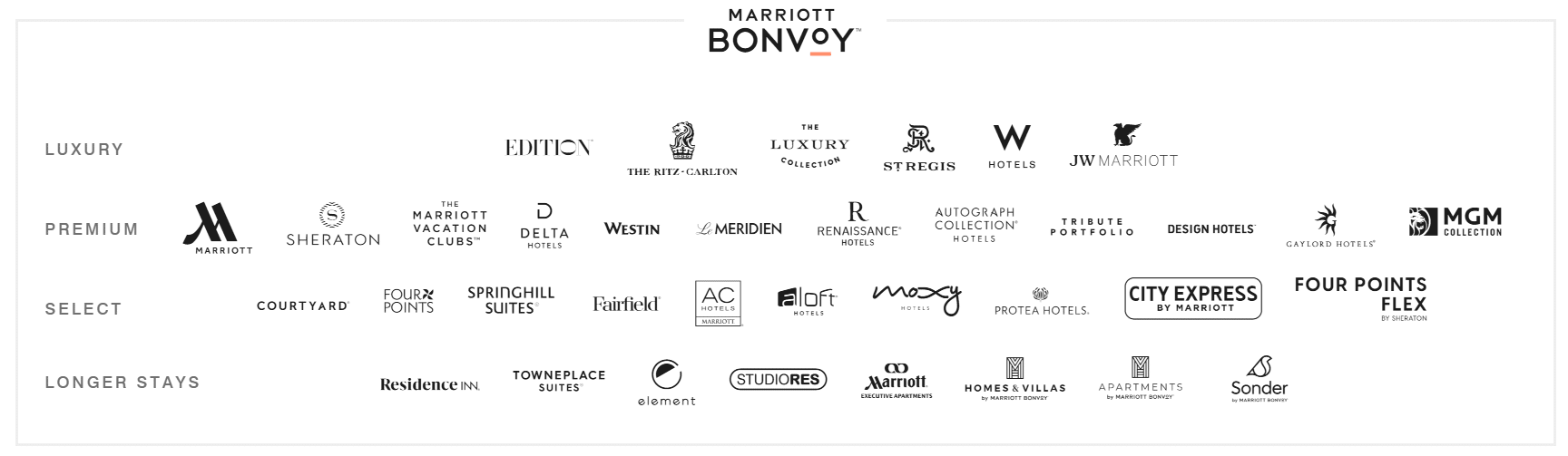 Marriott hotel brands