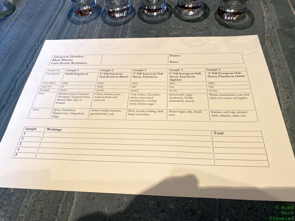 Glengoyne Distillery Malt Master Experience recipe worksheet