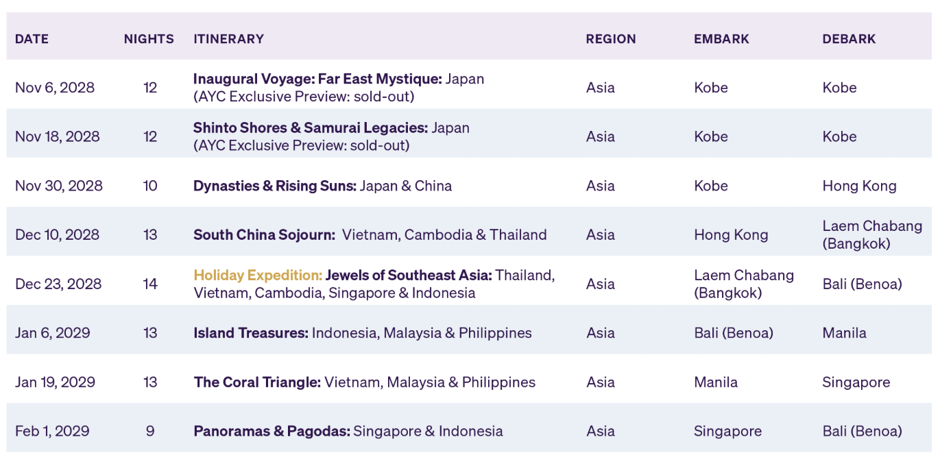 a table with a list of countries/regions